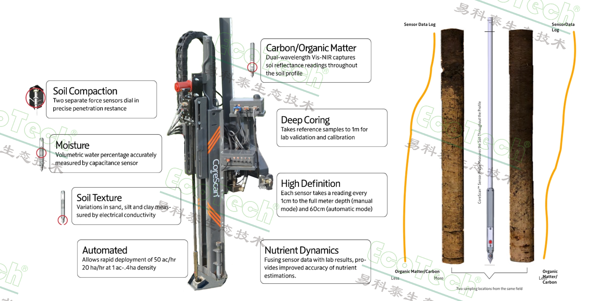 P3500 CoreScan™土壤剖面理化性质勘测系统