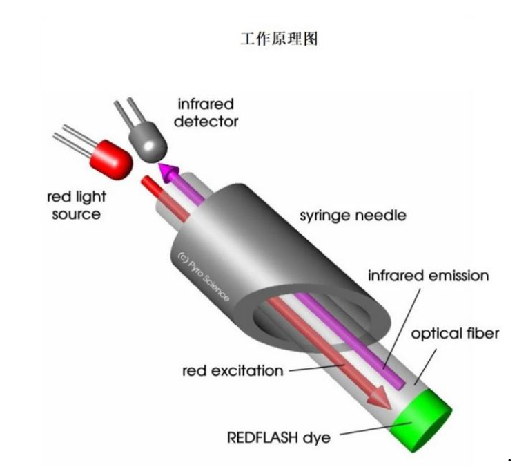 微信截图_20211101174238.png