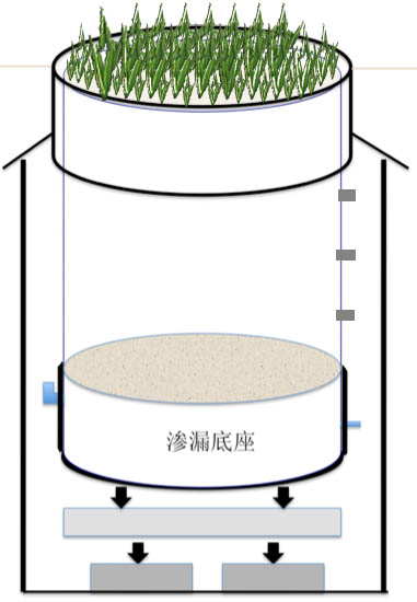 ETran地表蒸散观测系统