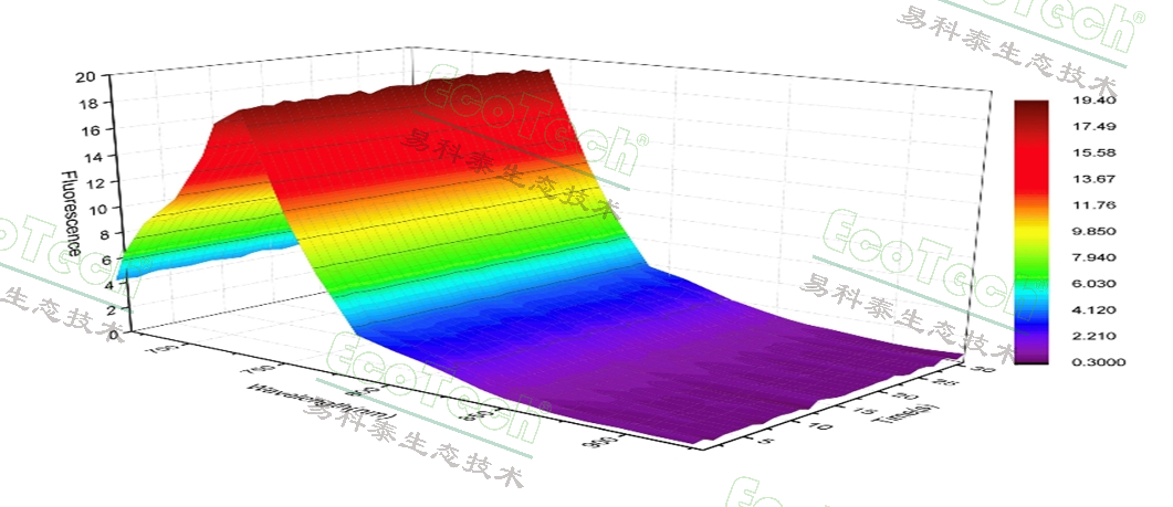 FluorTron植物叶绿素荧光光谱成像分析系统