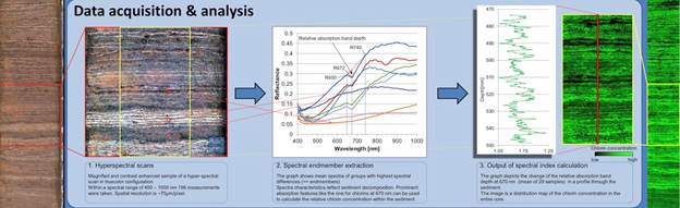 ../../../../产品技术/光学/高光谱/specim.fi/Geology%202018/沉积样芯扫描-sm.jpg